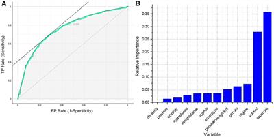 Neural Network Model for Predicting Student Failure in the Academic Leveling Course of Escuela Politécnica Nacional